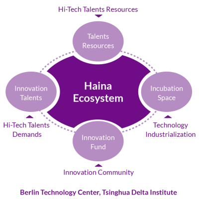 haina-talent